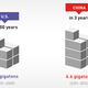 Illustration for article titled China used more concrete in 3 years than the US in 100 years